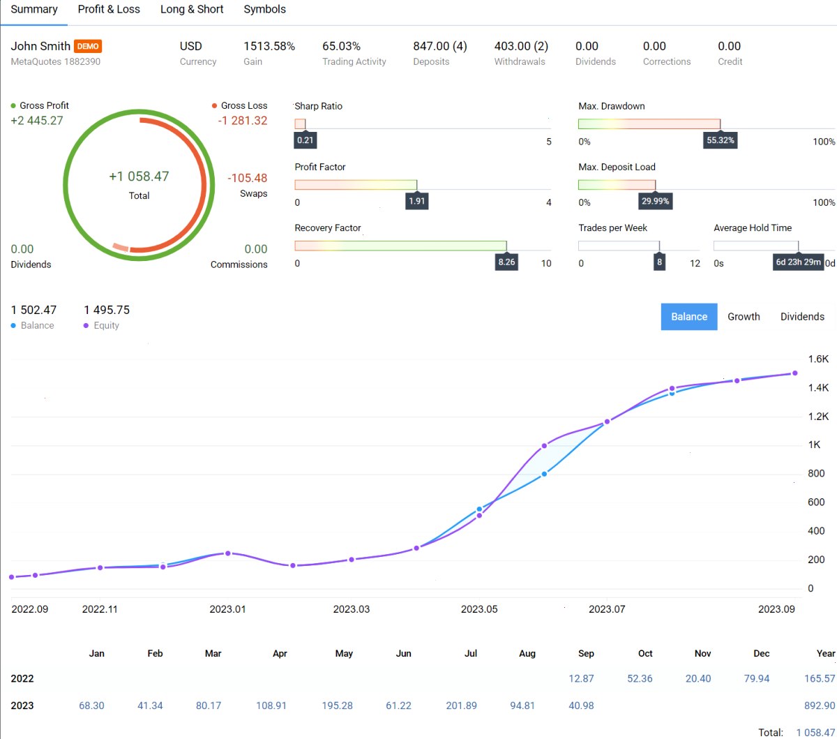 新交易报告中的每月资金增长情况